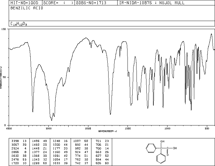 Benzilic acid(76-93-7) MS
