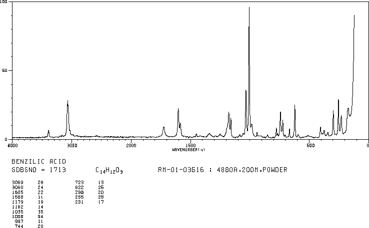 Benzilic acid(76-93-7) MS