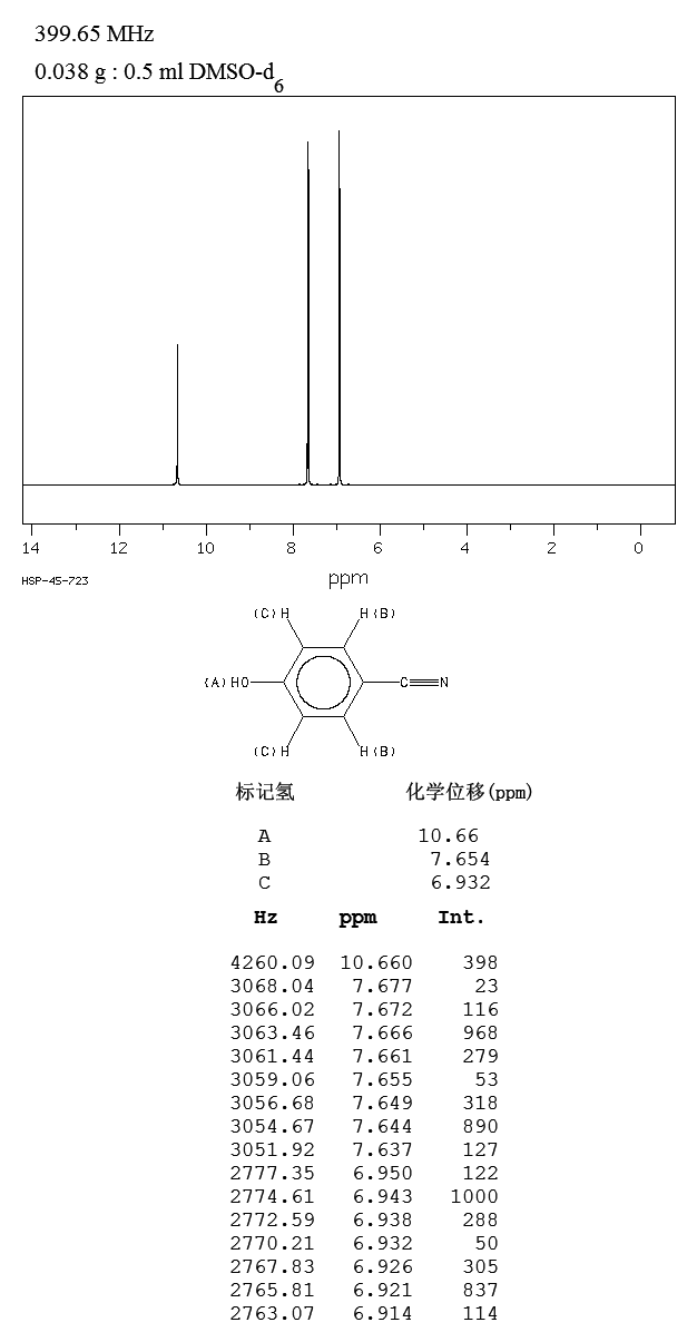 4-Cyanophenol(767-00-0) IR2