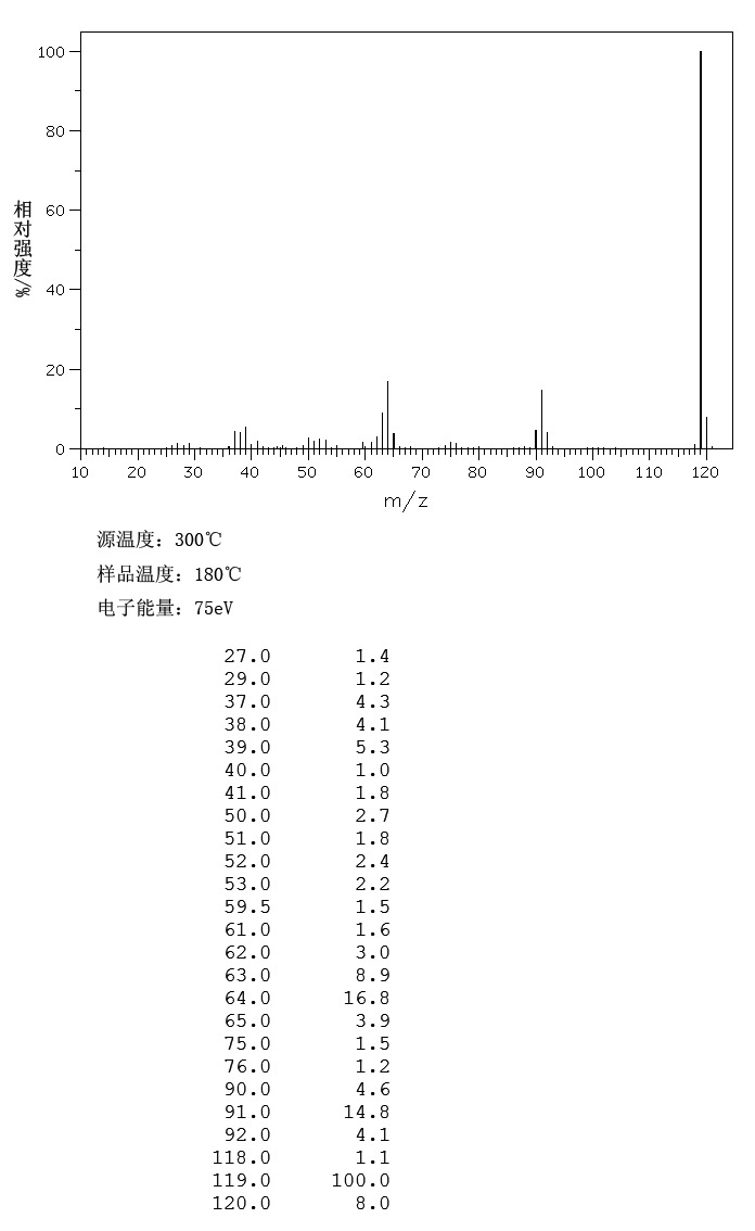 4-Cyanophenol(767-00-0) IR2