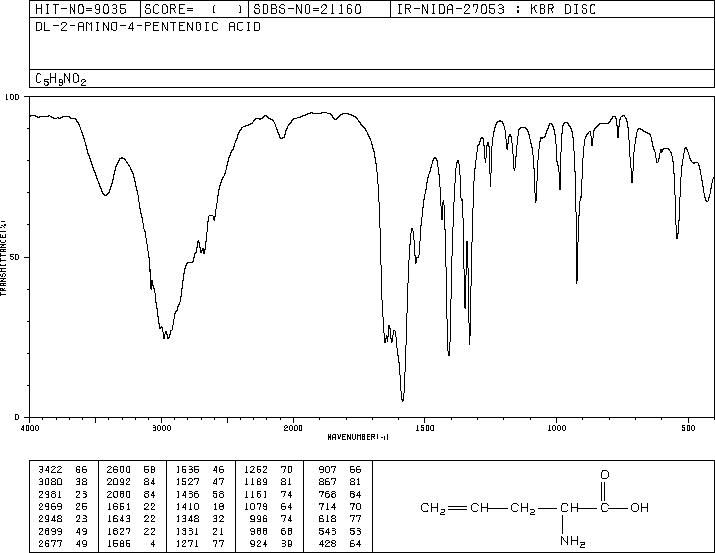 DL-2-AMINO-4-PENTENOIC ACID(7685-44-1) <sup>1</sup>H NMR