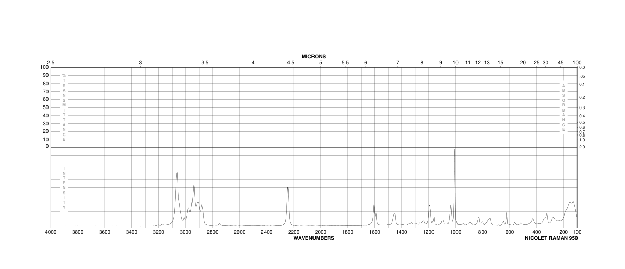 2-PHENYLBUTYRONITRILE(769-68-6) <sup>1</sup>H NMR