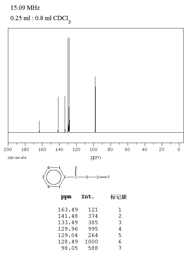 VINYL BENZOATE(769-78-8) MS