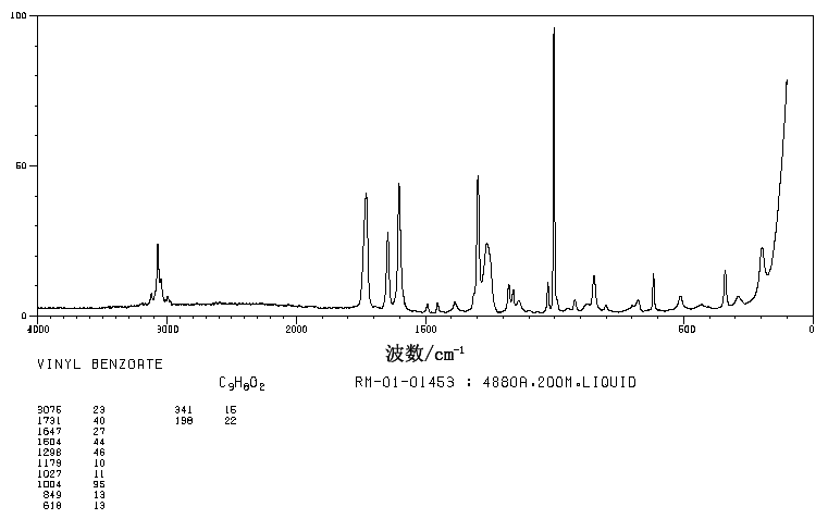 VINYL BENZOATE(769-78-8) MS