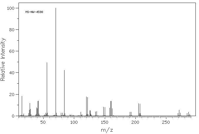 1,3-Dibromo-5,5-dimethylhydantoin(77-48-5) MS