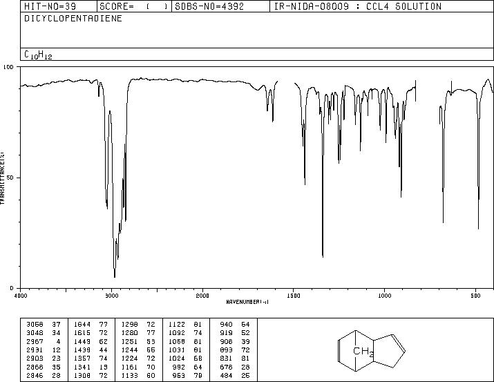 Dicyclopentadiene(77-73-6) <sup>13</sup>C NMR