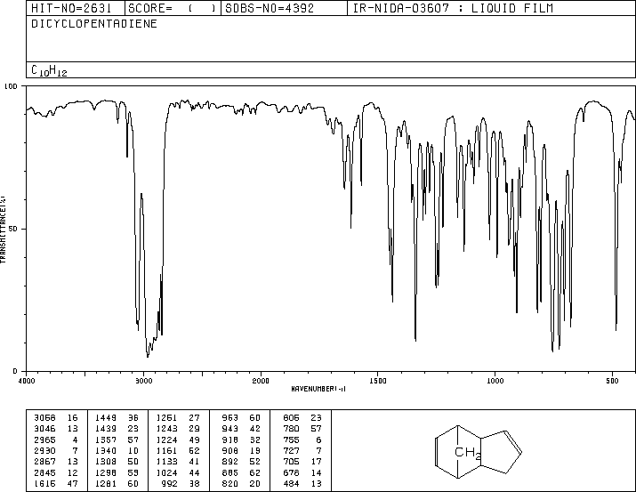 Dicyclopentadiene(77-73-6) <sup>13</sup>C NMR
