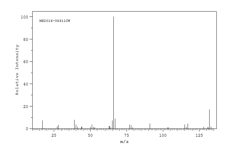 Dicyclopentadiene(77-73-6) <sup>13</sup>C NMR