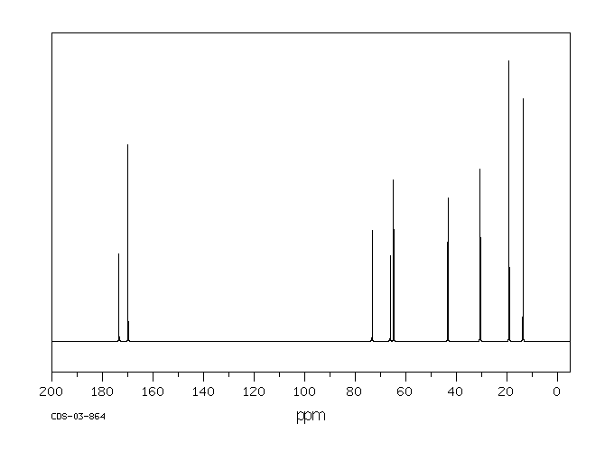 Tributyl citrate(77-94-1) <sup>13</sup>C NMR