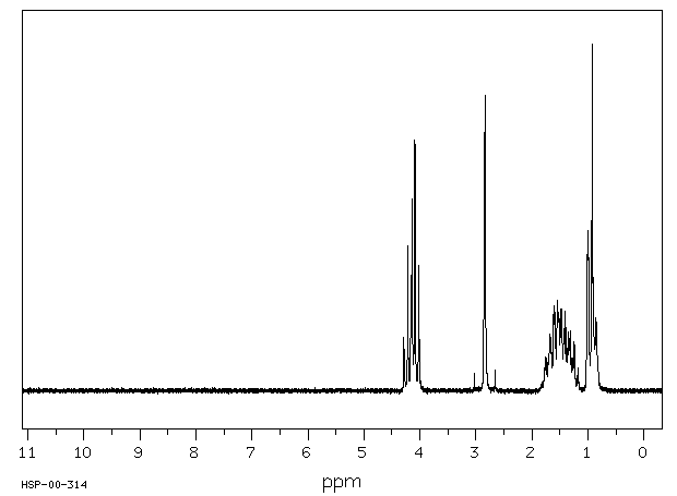 Tributyl citrate(77-94-1) <sup>13</sup>C NMR