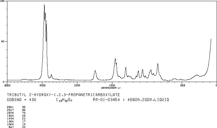 Tributyl citrate(77-94-1) <sup>13</sup>C NMR