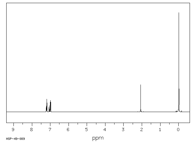 BENZYLTRIMETHYLSILANE(770-09-2) IR1