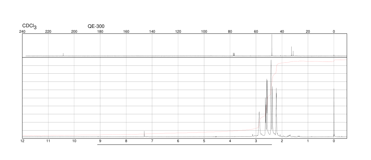 BICYCLO[3.3.1]NONANE-3,7-DIONE(770-15-0) <sup>1</sup>H NMR