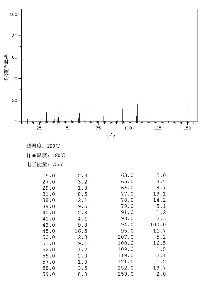 1-Phenoxy-2-propanol(770-35-4) Raman