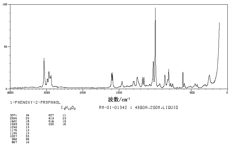 1-Phenoxy-2-propanol(770-35-4) Raman