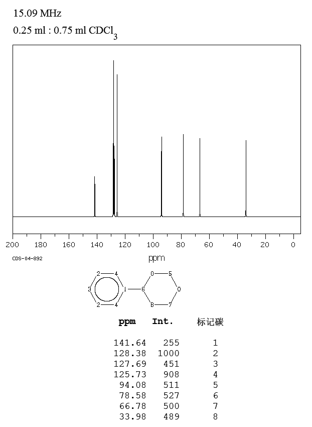 4-PHENYL-1,3-DIOXANE(772-00-9) ESR