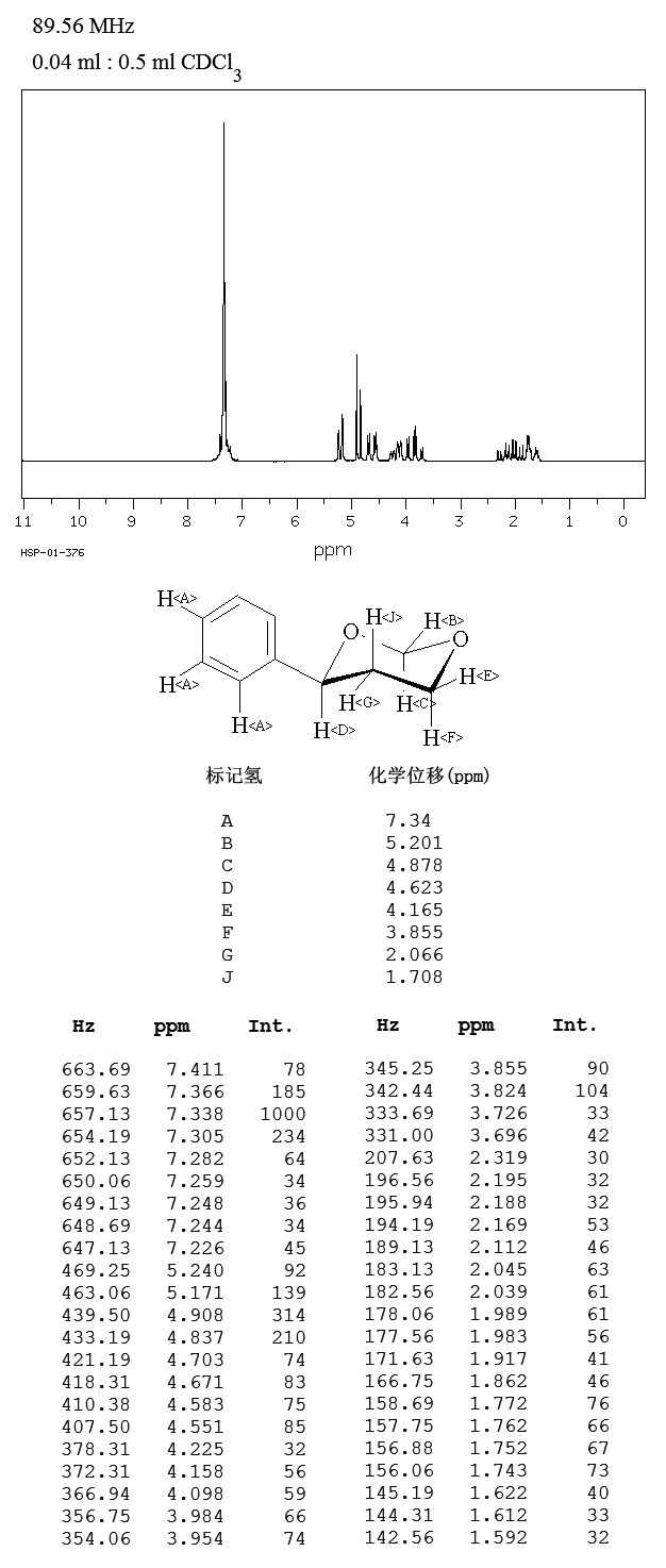 4-PHENYL-1,3-DIOXANE(772-00-9) ESR