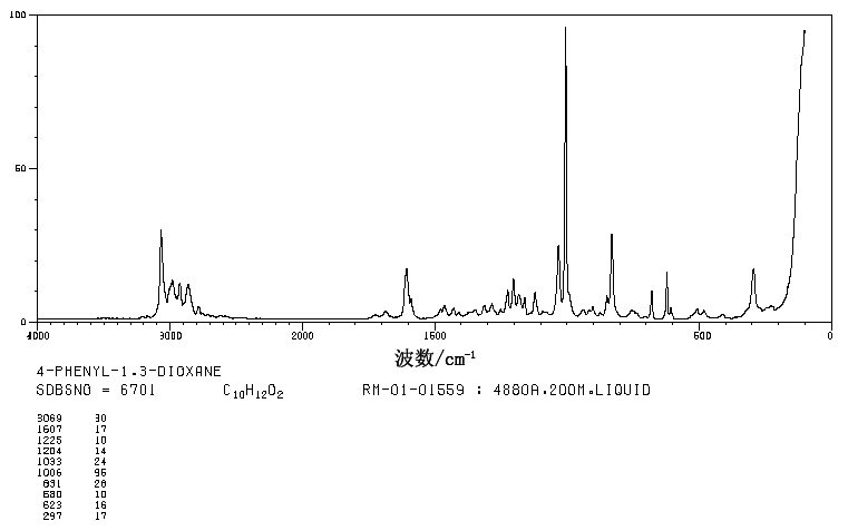 4-PHENYL-1,3-DIOXANE(772-00-9) ESR