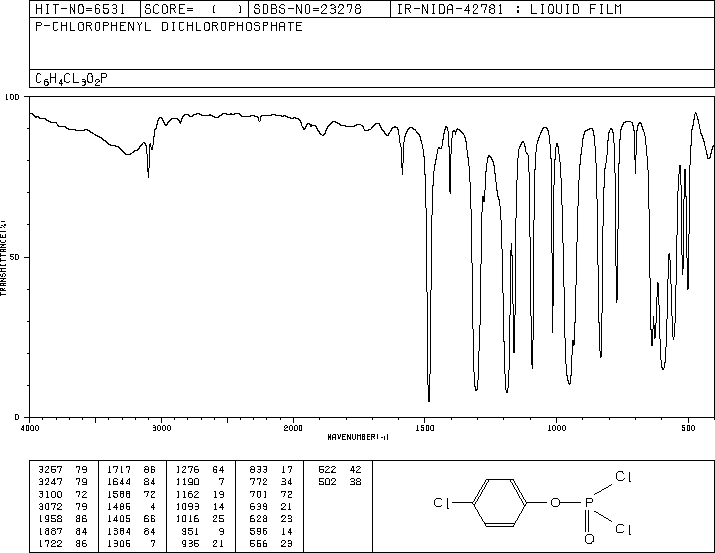 4-CHLOROPHENYL PHOSPHORODICHLORIDATE(772-79-2) IR1