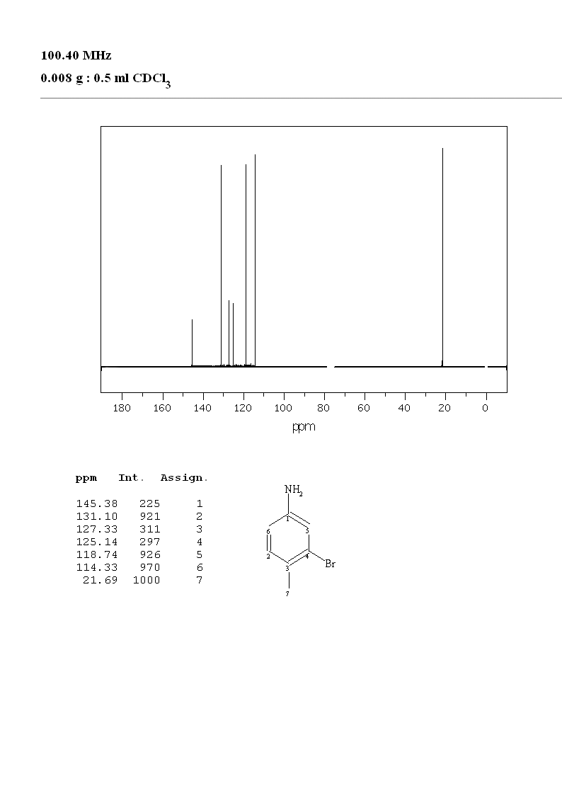 3-Bromo-4-methylaniline(7745-91-7) <sup>1</sup>H NMR