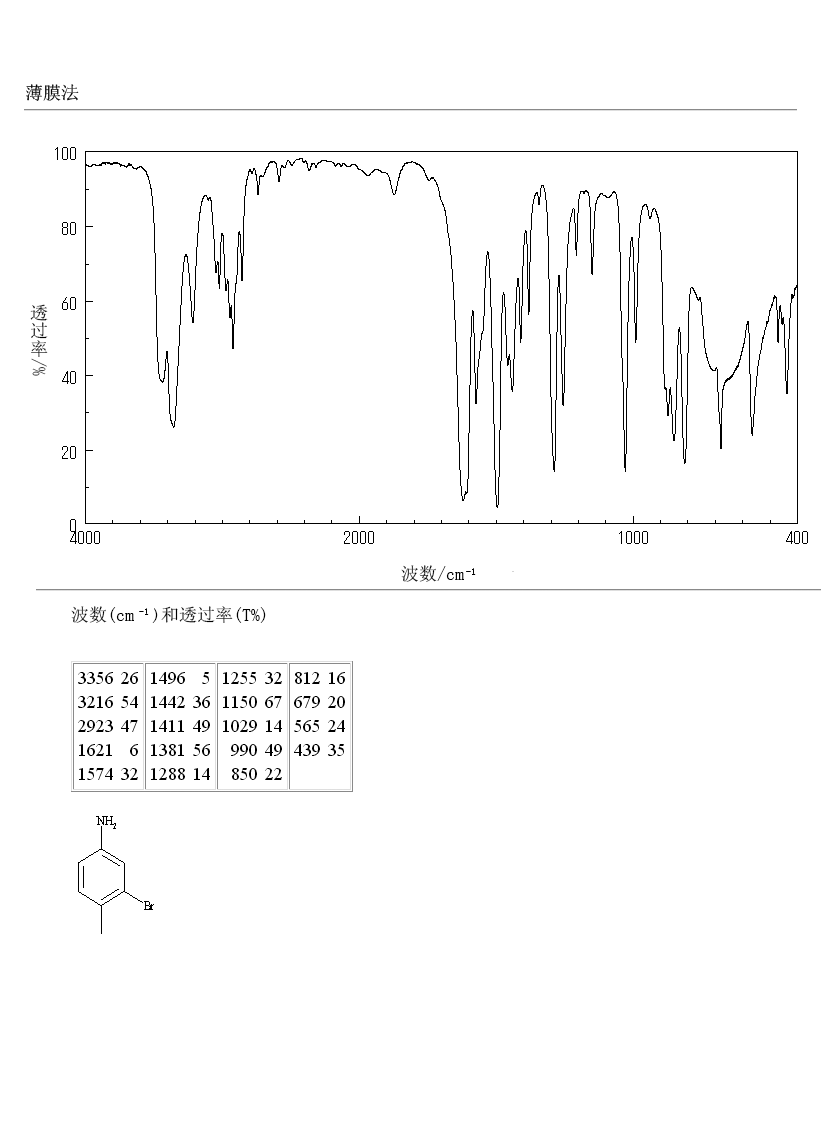 3-Bromo-4-methylaniline(7745-91-7) <sup>1</sup>H NMR