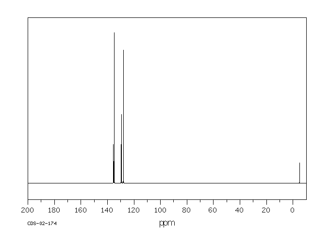 DIPHENYLMETHYLSILANE(776-76-1) <sup>1</sup>H NMR