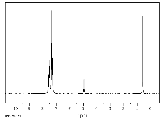 DIPHENYLMETHYLSILANE(776-76-1) <sup>1</sup>H NMR