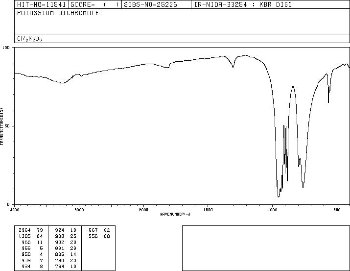 Potassium dichromate(7778-50-9) IR2