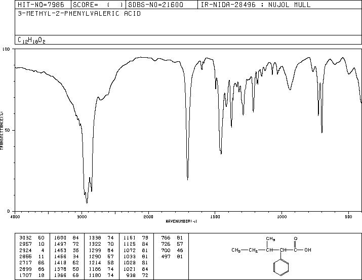 3-METHYL-2-PHENYLVALERIC ACID(7782-37-8) IR1
