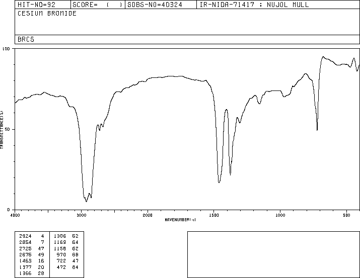 Cesium bromide(7787-69-1) IR1