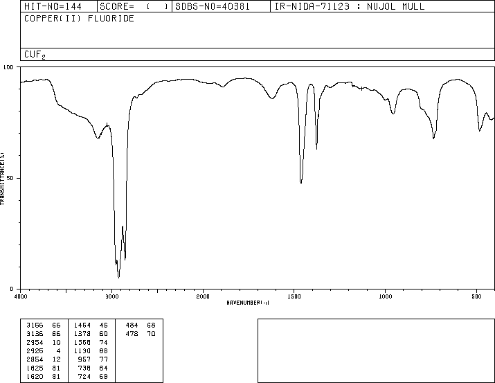 Cupric fluoride(7789-19-7) IR1
