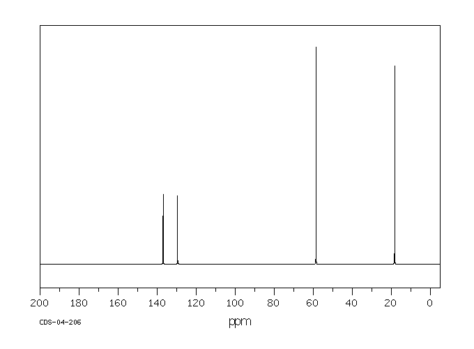 Triethoxyvinylsilane(78-08-0) IR2