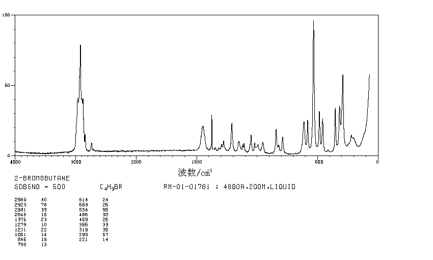 2-Bromobutane (78-76-2) <sup>1</sup>H NMR
