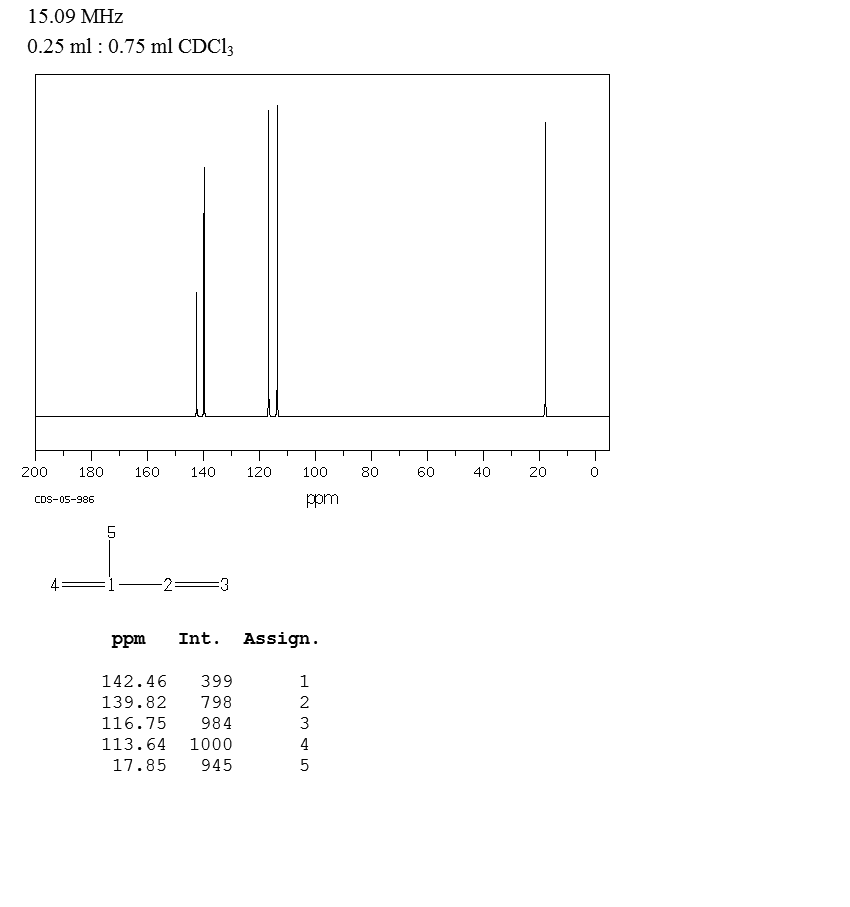Isoprene(78-79-5) <sup>1</sup>H NMR