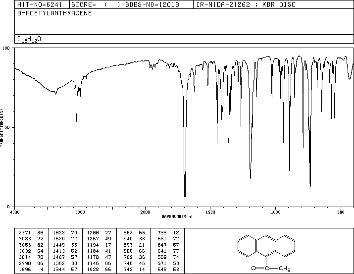 9-ACETYLANTHRACENE(784-04-3) <sup>1</sup>H NMR