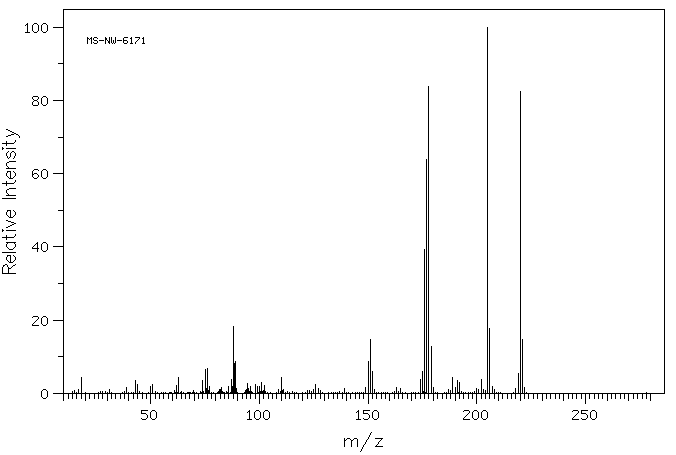9-ACETYLANTHRACENE(784-04-3) <sup>1</sup>H NMR