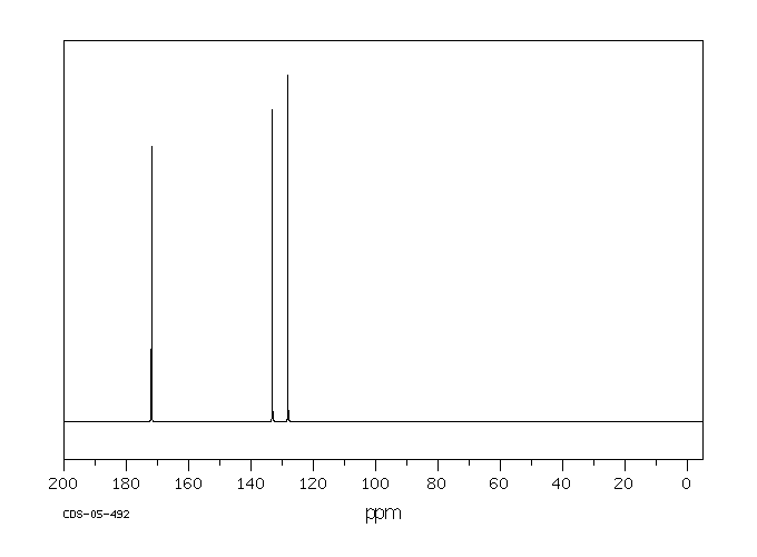 Acrylic acid(79-10-7) MS