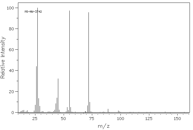 Acrylic acid(79-10-7) MS