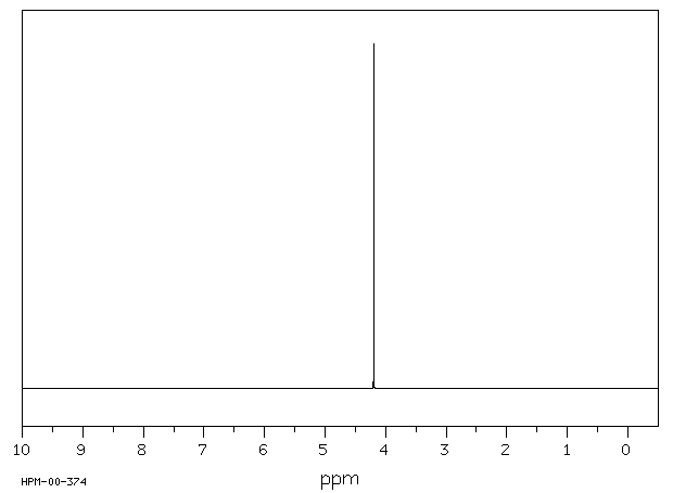 Glycolic acid(79-14-1) IR2