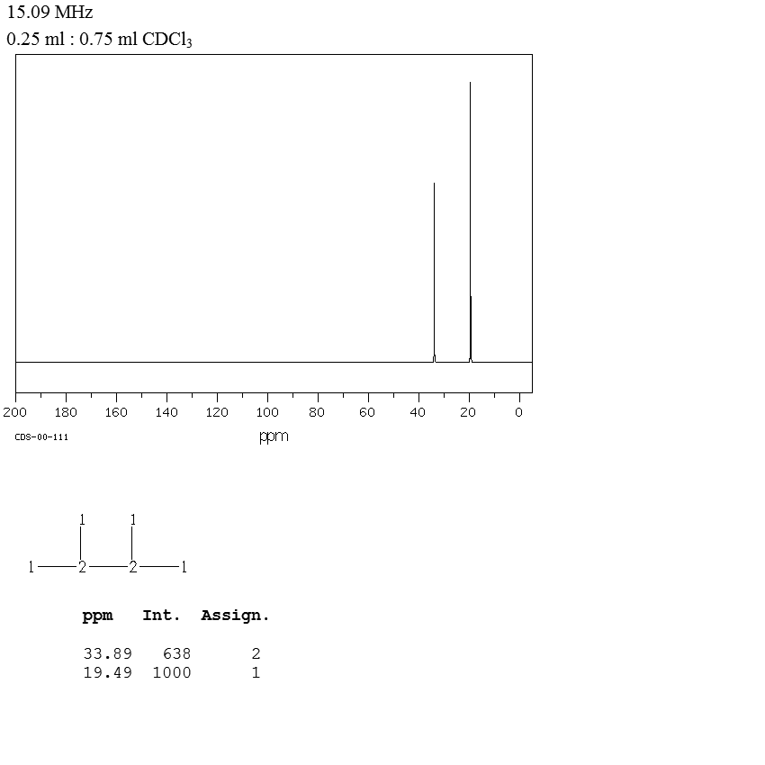 2,3-Dimethylbutane(79-29-8) IR2