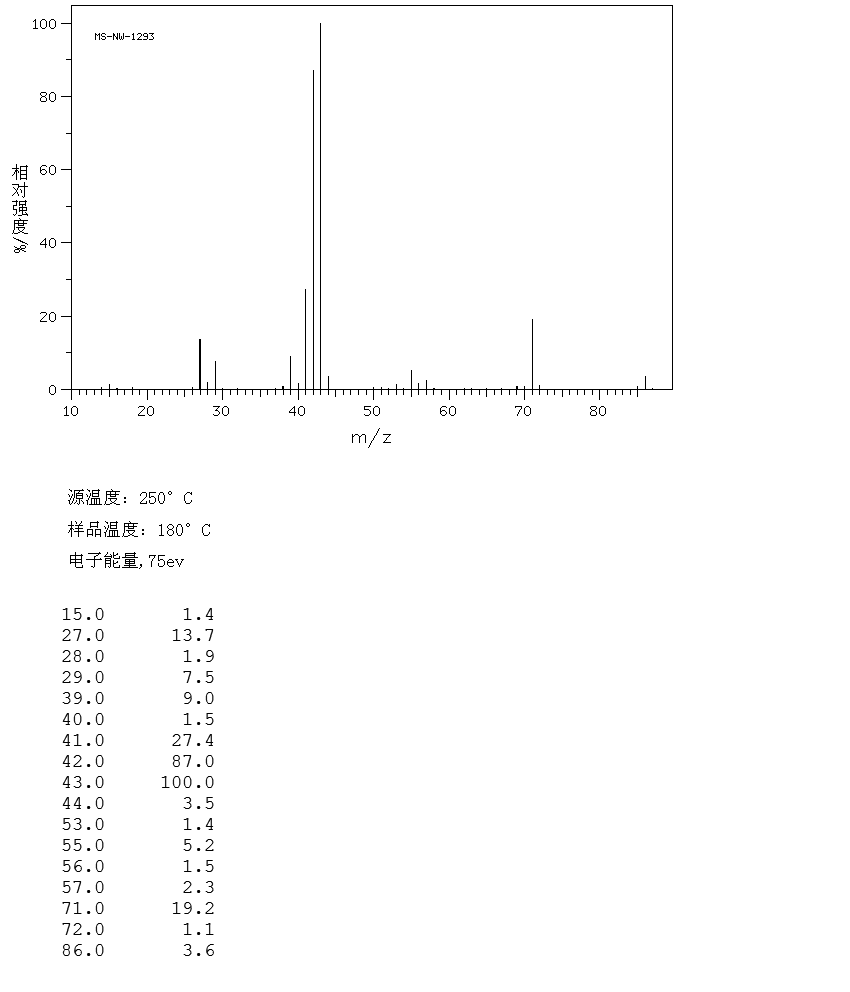 2,3-Dimethylbutane(79-29-8) IR2