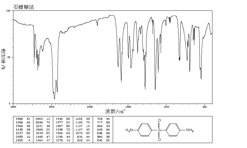 4,4'-Diaminodiphenylsulfone(80-08-0) Raman