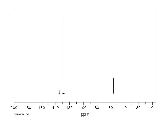 Methyl benzenesulfonate(80-18-2) IR1