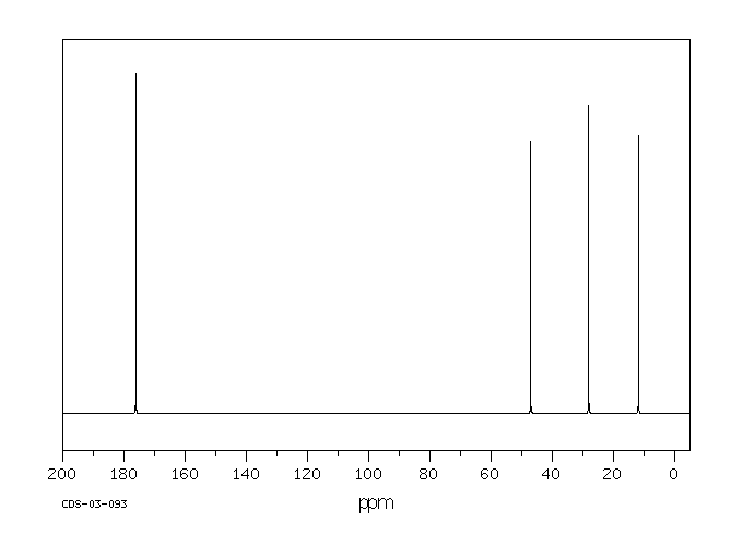 2-Bromobutyric acid(80-58-0) MS