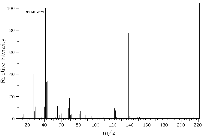 2-Bromobutyric acid(80-58-0) MS