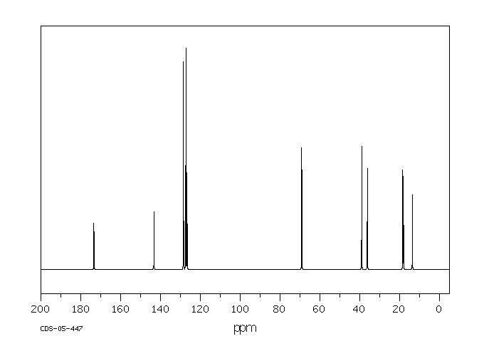 2-PHENYLPROPYL BUTYRATE(80866-83-7) <sup>13</sup>C NMR