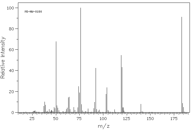Saccharin(81-07-2) IR2