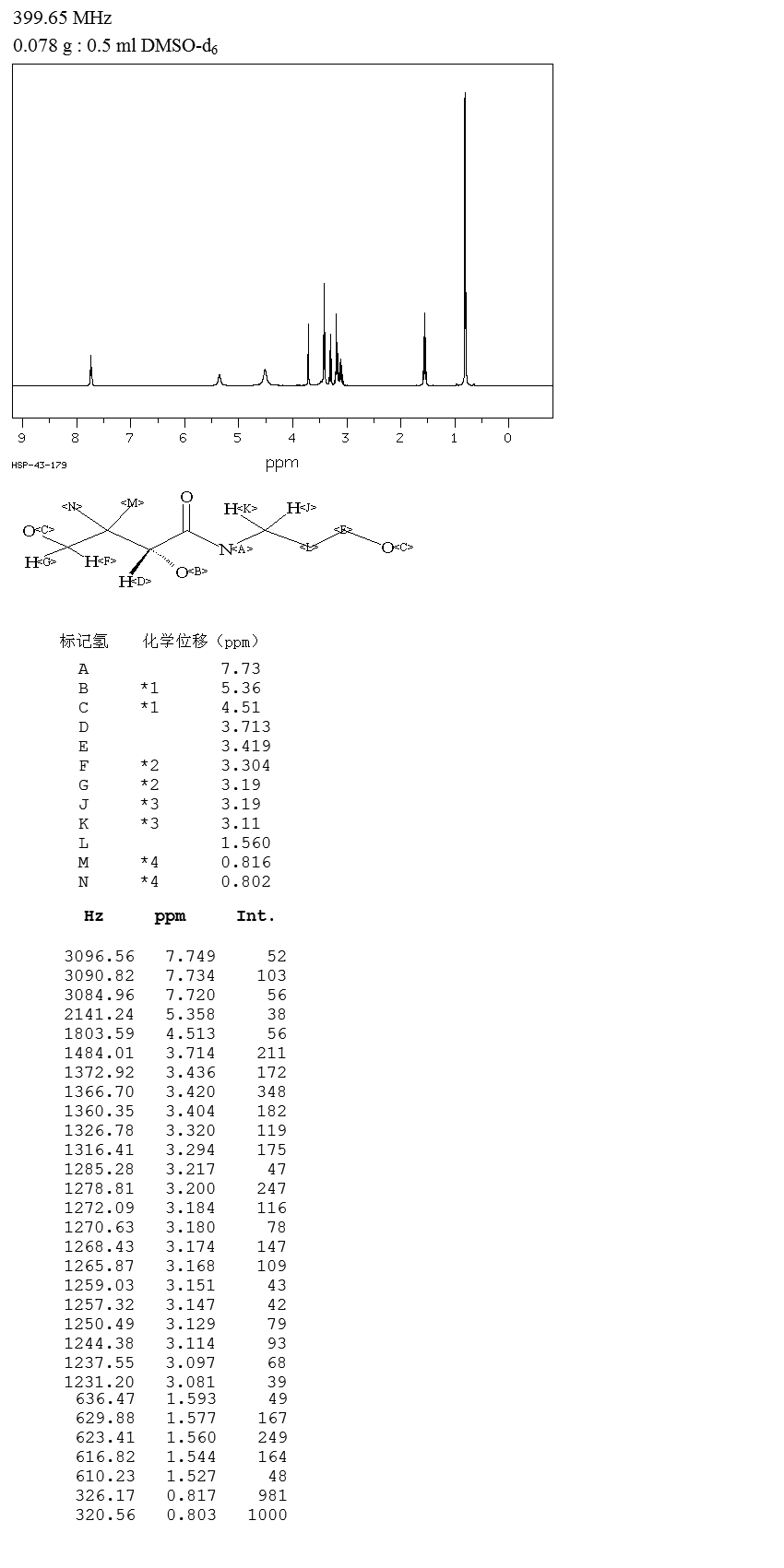 Dexpanthenol(81-13-0) MS