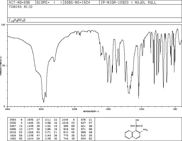 2-Aminonaphthalene-1-sulfonic acid(81-16-3) IR1