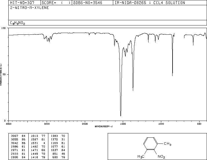 2,6-Dimethyl-1-nitrobenzene(81-20-9) <sup>1</sup>H NMR